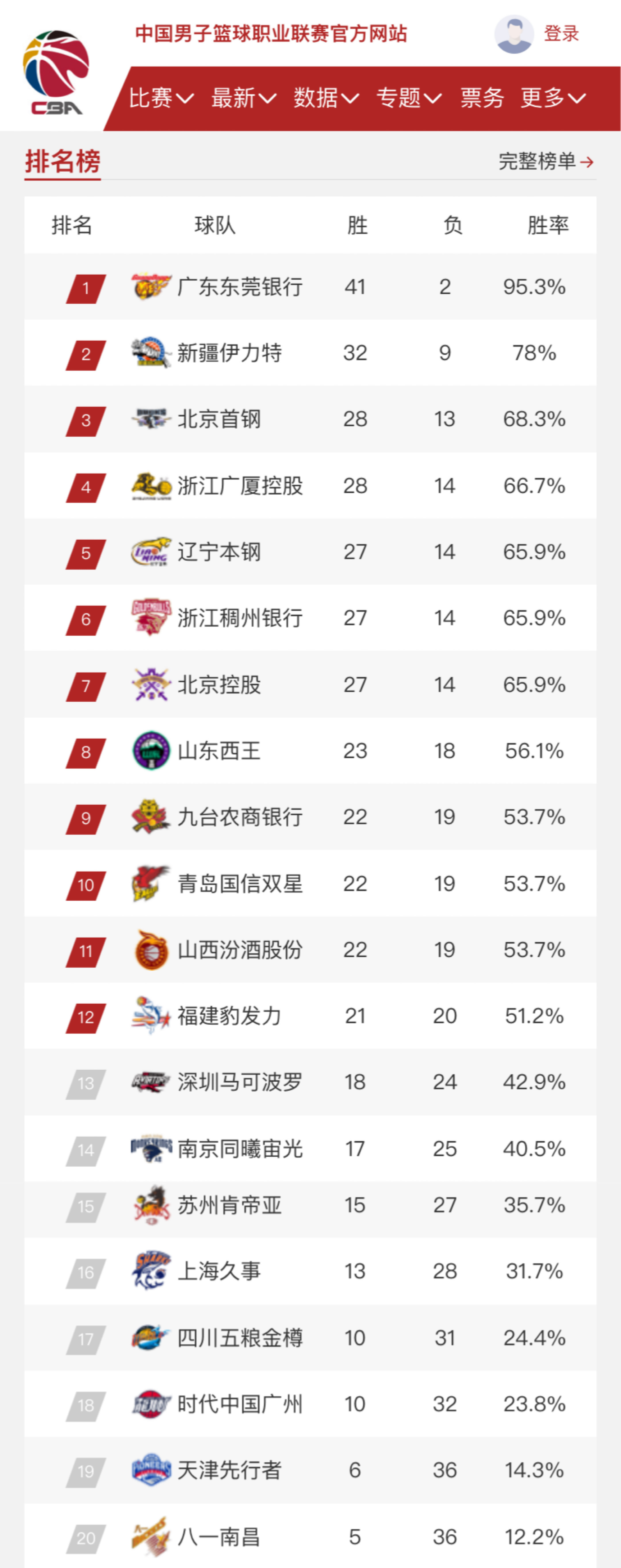 令对手赞叹