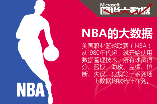 环境