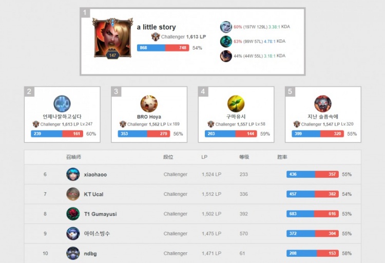 决定了春天 决定了春天